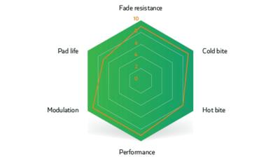 Unbekannt Brake Pad Sinter Disc s2032 Compound 002 Shimano B Produktbild 5