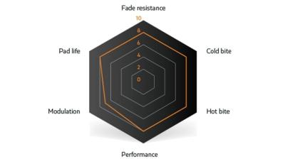 Unbekannt Brake Pad Sinter Disc s514 Compound 003 Shimano D Produktbild 4