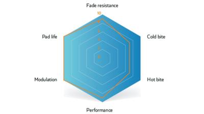 Unbekannt Brake Pad Sinter Disc s2032 Compound 006 SRAM Gree Produktbild 6
