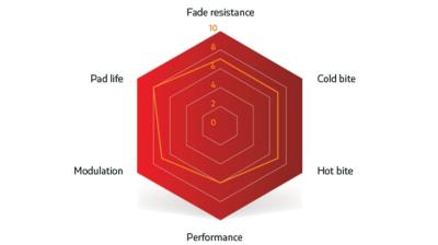 Unbekannt Brake Pad Sinter Disc s514 Compound 021 Magura Red Produktbild 3