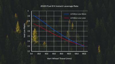 Trek Fuel EX 9.8 XT L 29 Deep Smoke/Purple Phaze Produktbild 9