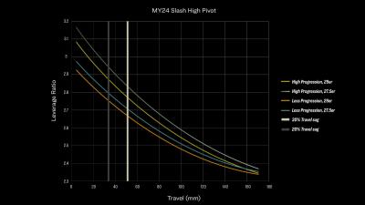 Trek Slash 9.8 XL Dark Star/Dark Web Produktbild 10