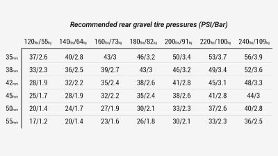 Bontrager Reifen Bontrager GR1 Comp 700X40C Produktbild 4